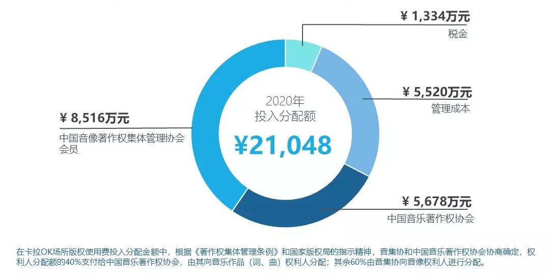 周亚平:著作权集体管理的现状与未来