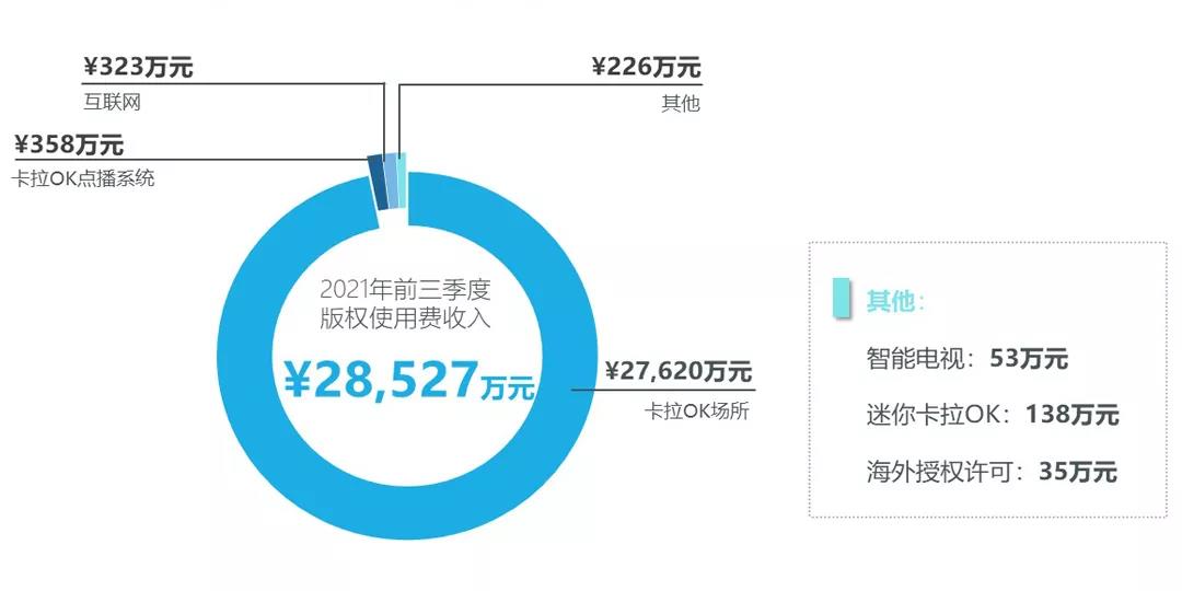 周亚平:著作权集体管理的现状与未来