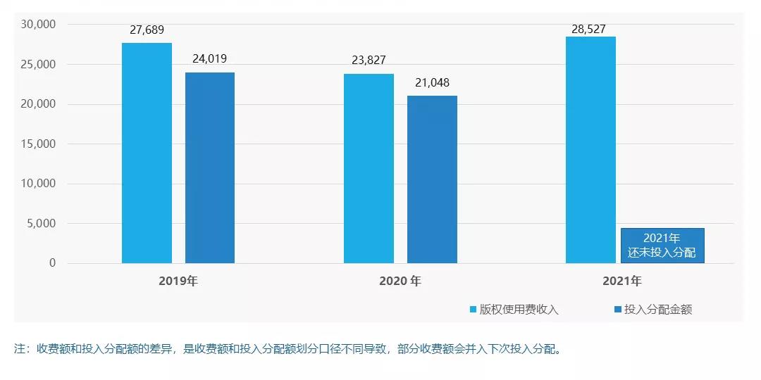 周亚平:著作权集体管理的现状与未来