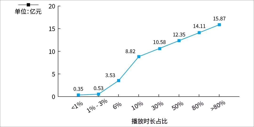 周亚平:著作权集体管理的现状与未来