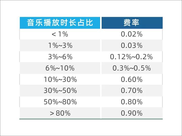 周亚平:著作权集体管理的现状与未来