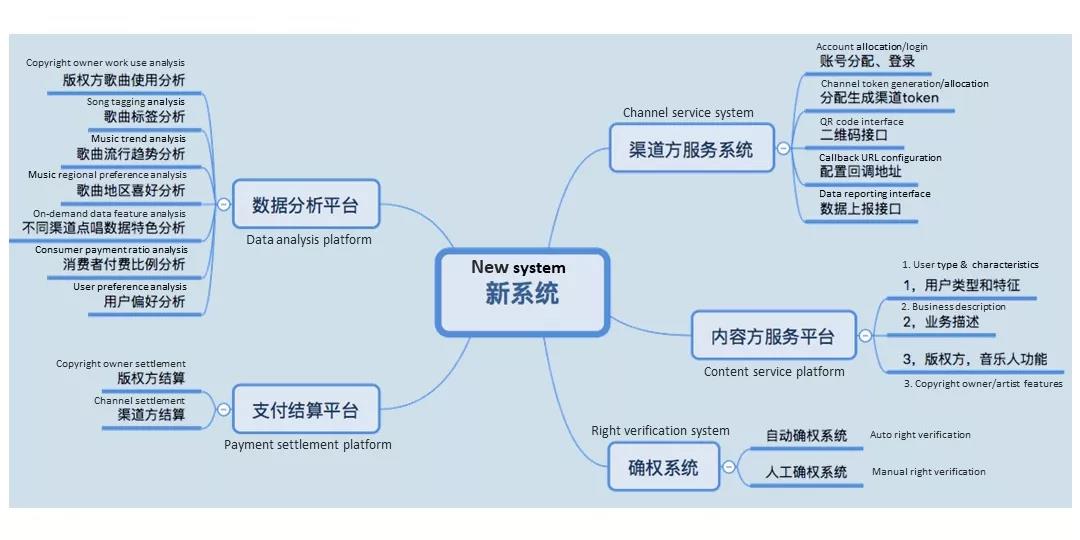 周亚平:著作权集体管理的现状与未来