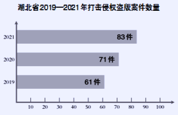 湖北:加快版权强省建设 构建版权工作新格局