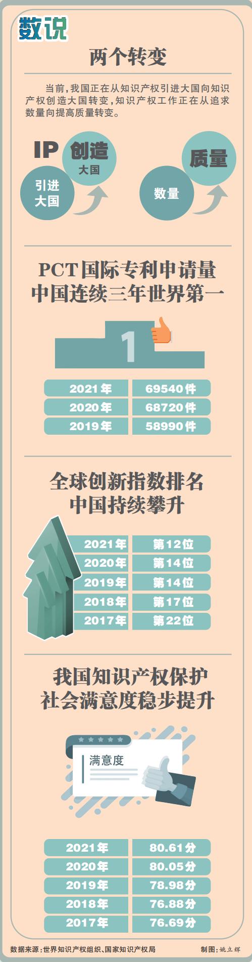 知产周