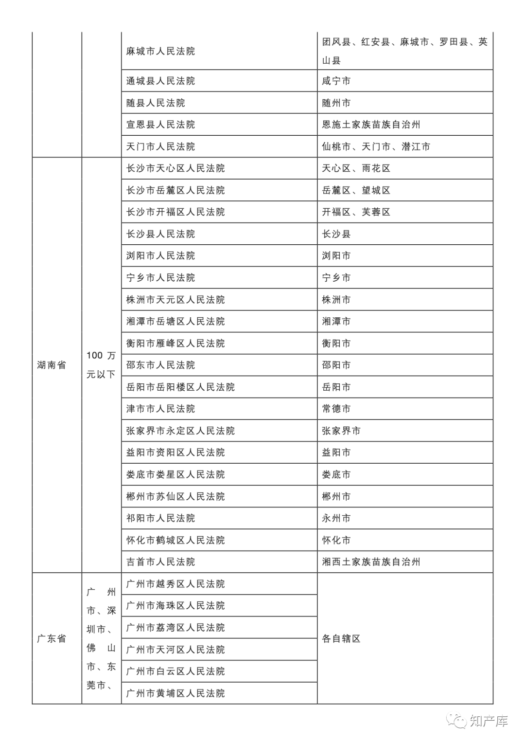 最高法一审知产民事行政案件管辖若干规定