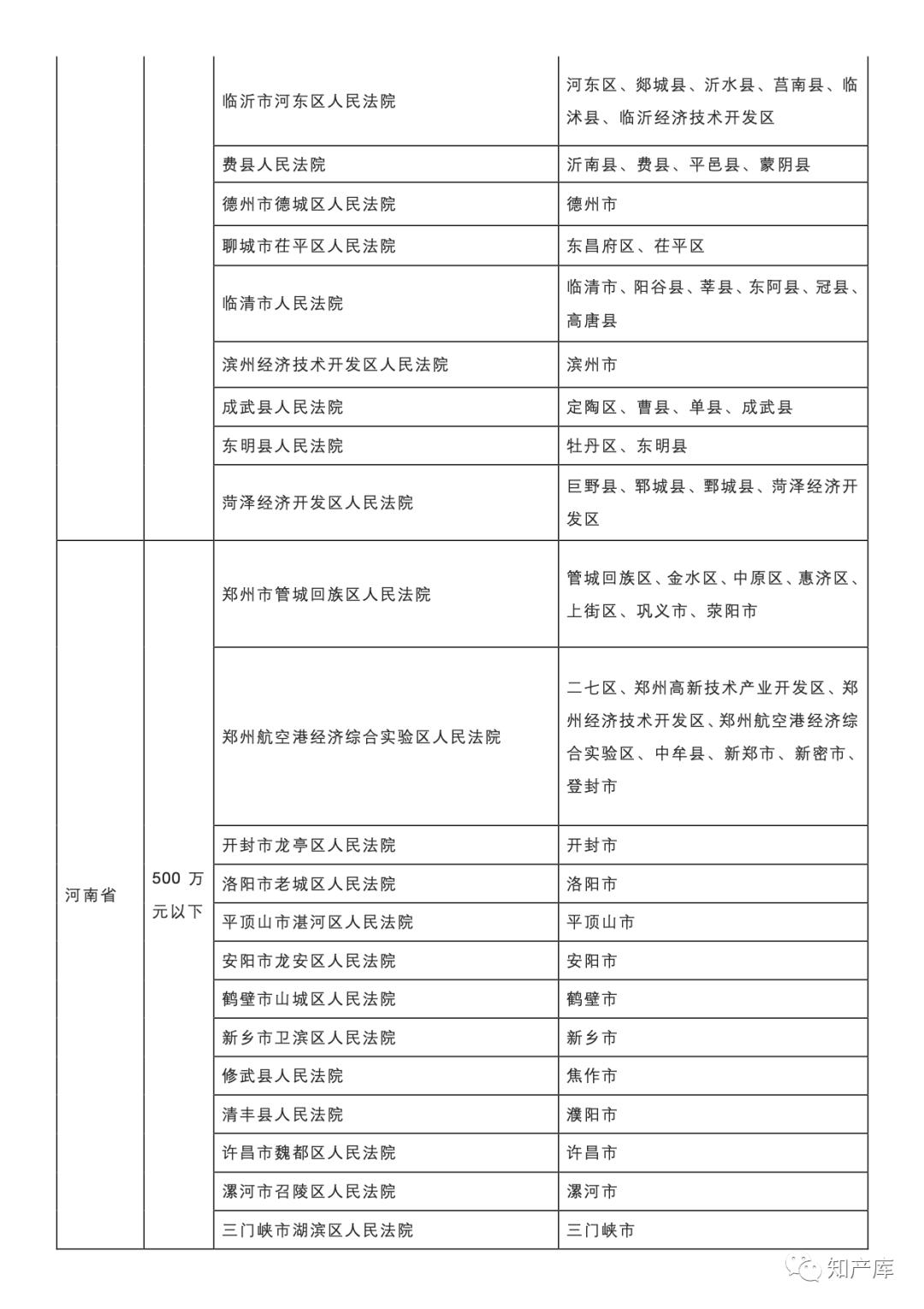 最高法一审知产民事行政案件管辖若干规定