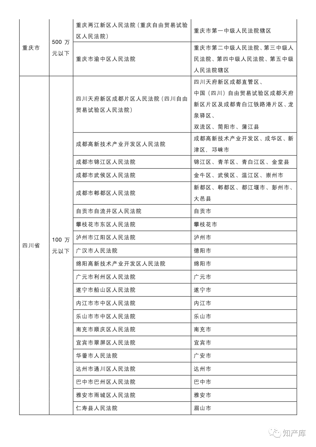 最高法一审知产民事行政案件管辖若干规定