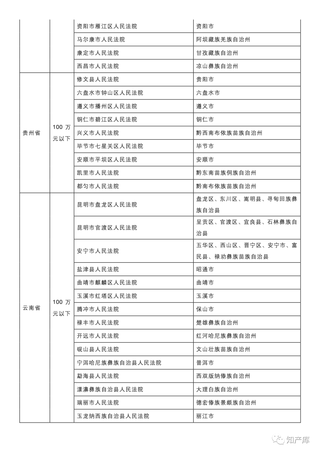 最高法一审知产民事行政案件管辖若干规定