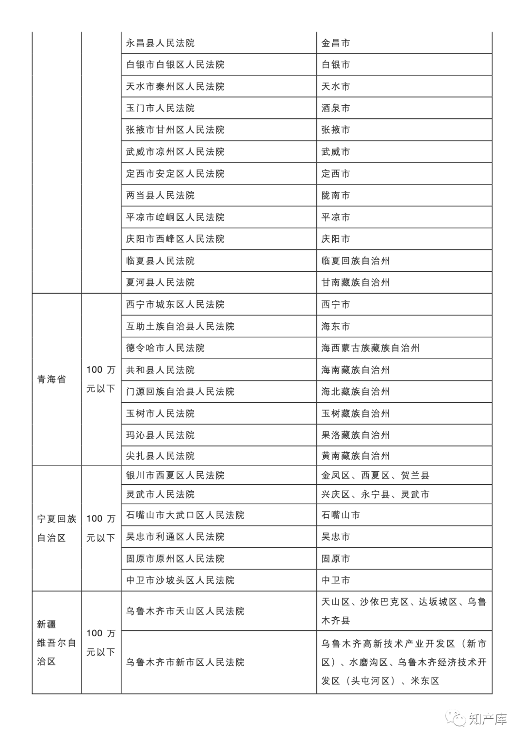 最高法一审知产民事行政案件管辖若干规定