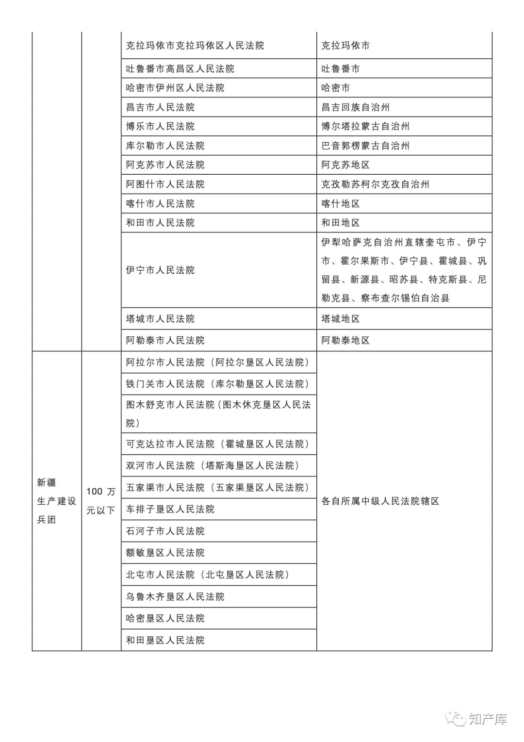 最高法一审知产民事行政案件管辖若干规定