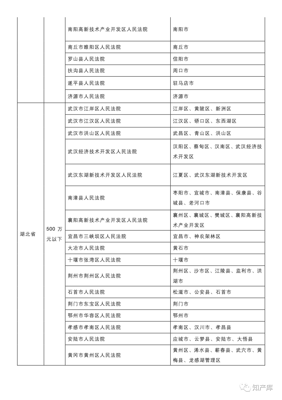 最高法一审知产民事行政案件管辖若干规定