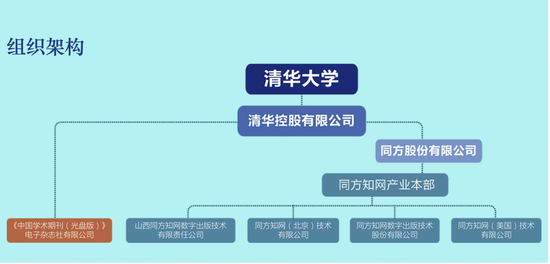 市场监管总局回应"知网涉嫌垄断":正核实研究