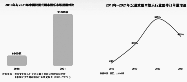 2022年中国沉浸式剧本娱乐行业版权保护现状调研报告