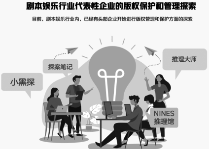 2022年中国沉浸式剧本娱乐行业版权保护现状调研报告