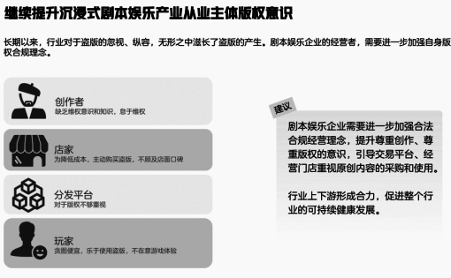 2022年中国沉浸式剧本娱乐行业版权保护现状调研报告