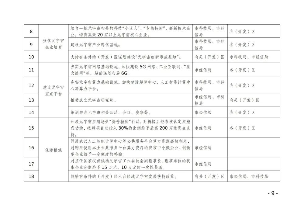 武汉市就元宇宙产业创新发展方案征求意见