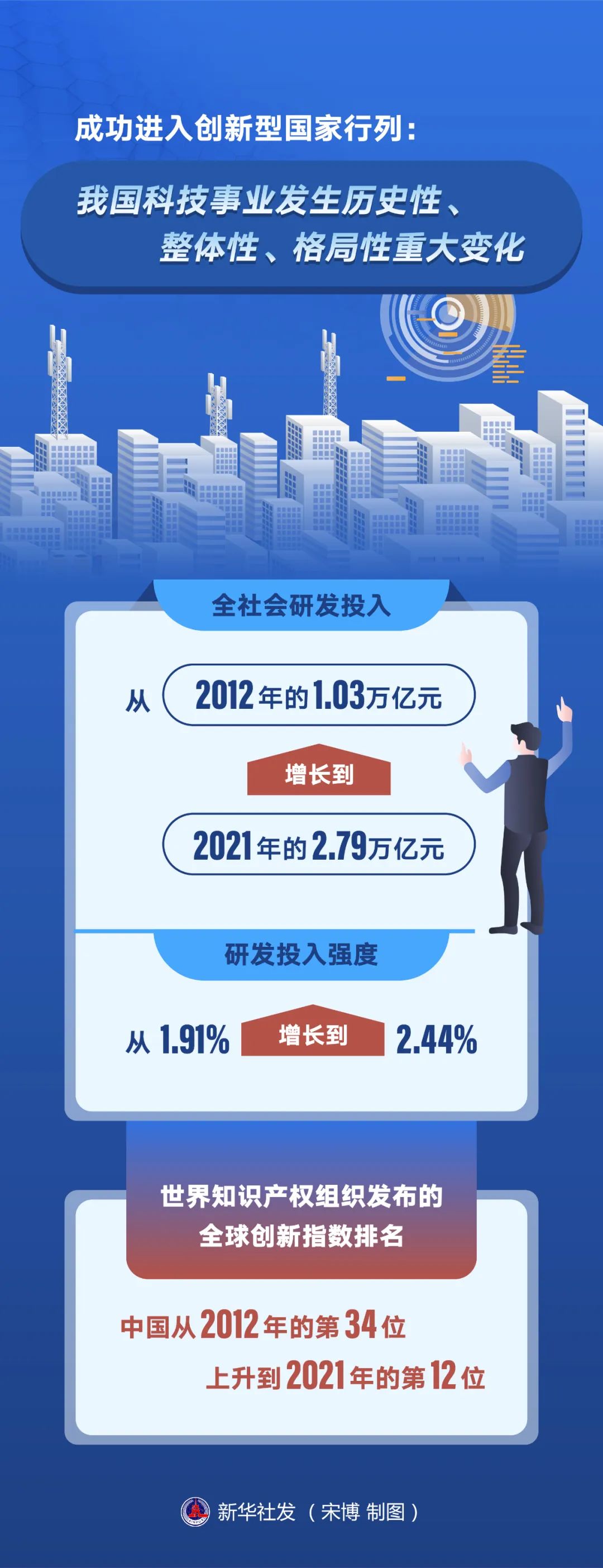 瞭望周刊:走出中国特色知识产权发展之路