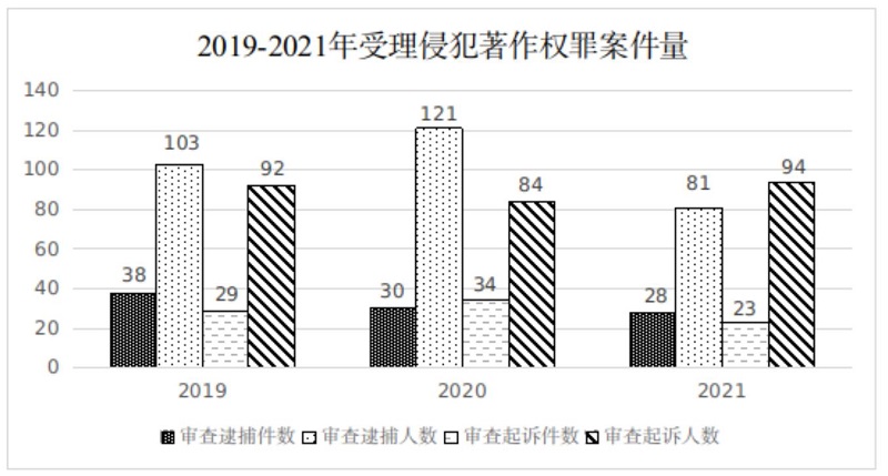 检察日报:从四个维度强化著作权司法保护