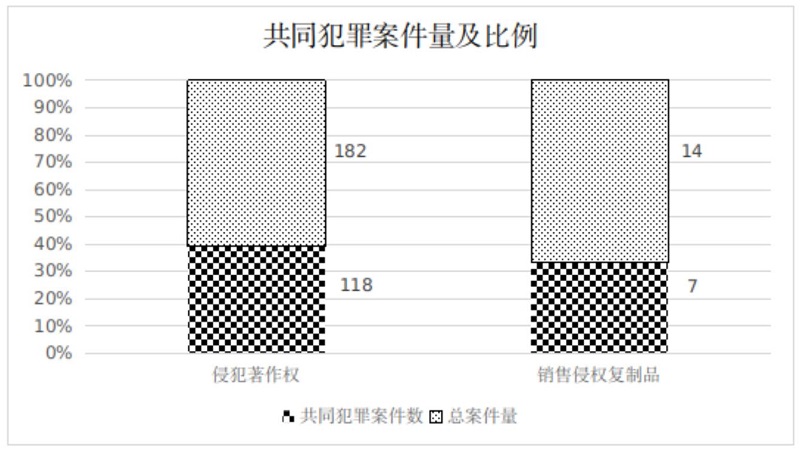 检察日报:从四个维度强化著作权司法保护