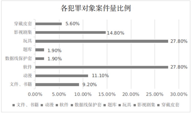 检察日报:从四个维度强化著作权司法保护