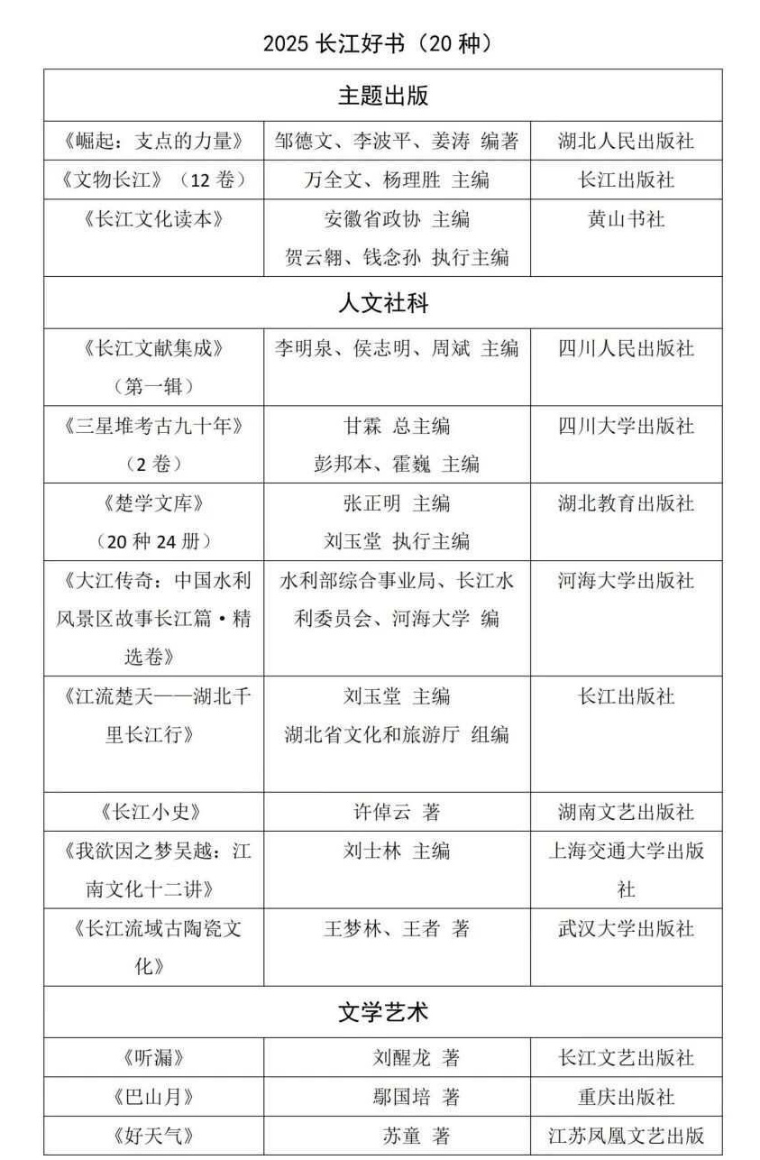 2025“长江好书”推荐发布活动在武汉举办